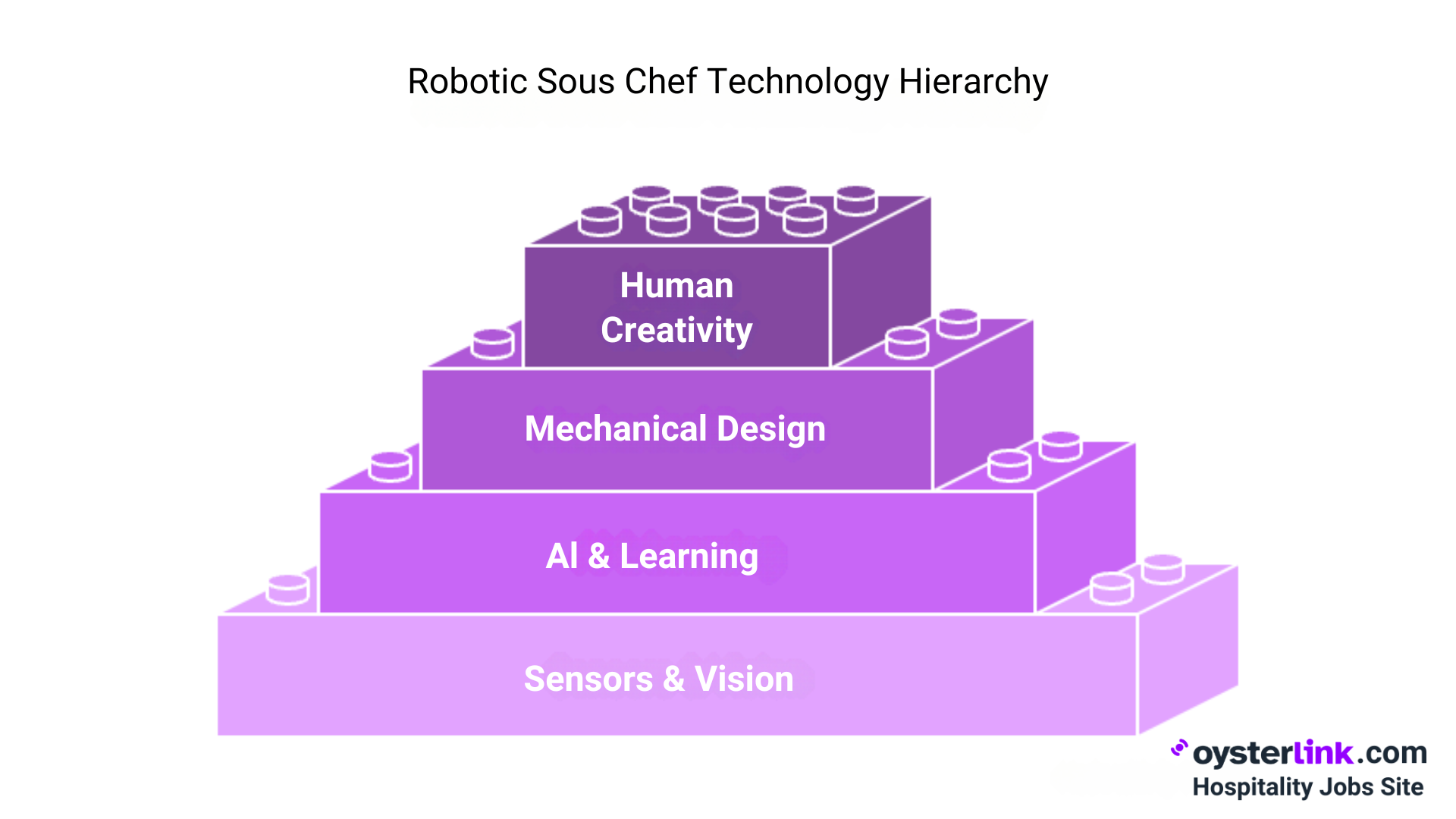 Key Technologies Powering Robotic Sous Chefs